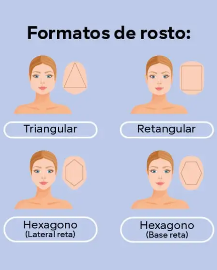 importancia-formato-rosto